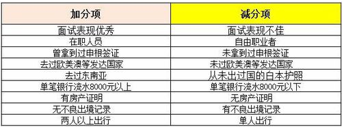 长春出国签证办理手续