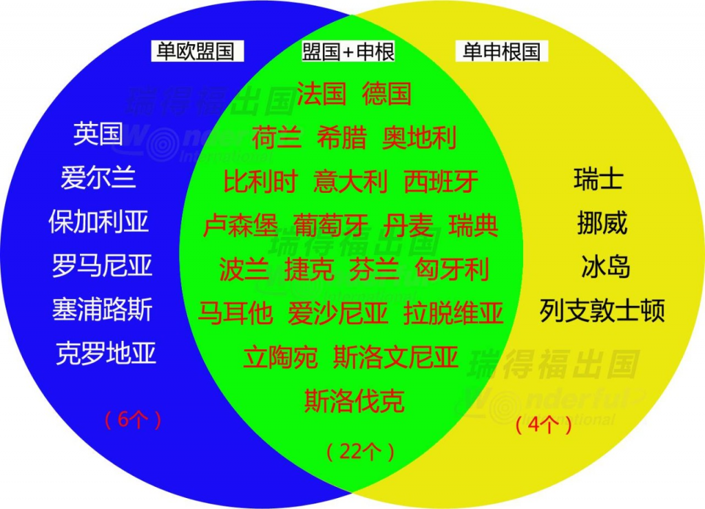 重磅！申根签证改革方案获欧洲议会批准通过！提前3个月申请改半年、统一多次签证有效期将实现！