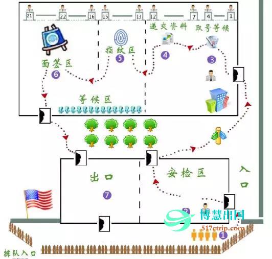 美国签证面签流程平面图