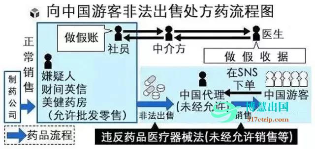 8名中国人被捕，大使馆发文提醒，这些东西不能随便买