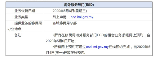 泰国驻华大使馆领事处2020年五月工作时间安排