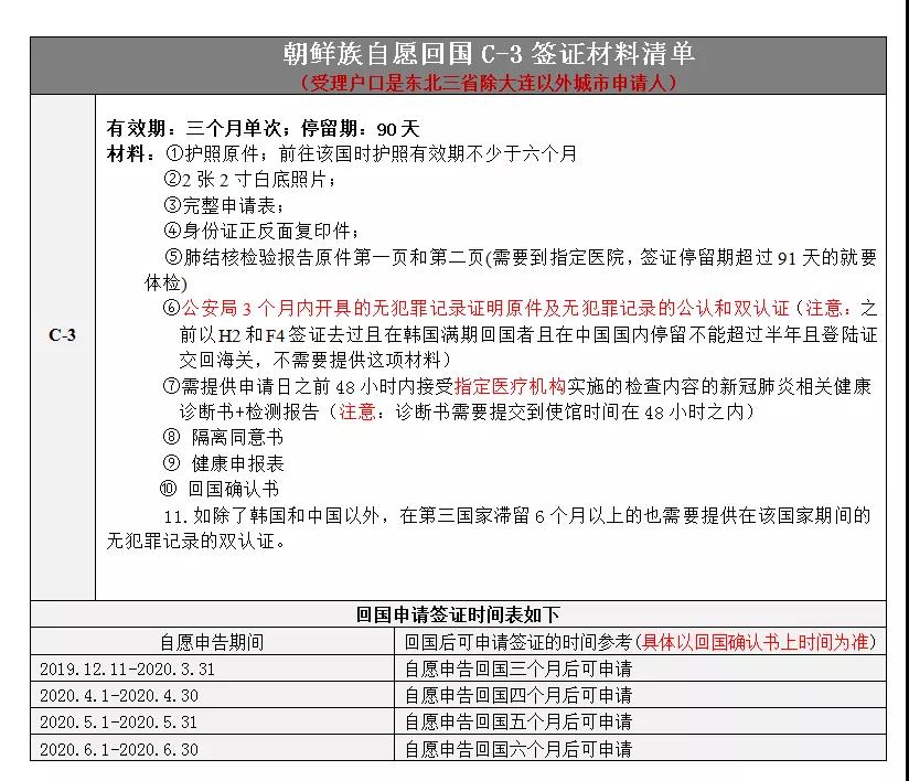 韩国签证c31