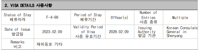 韩国F4出签案例