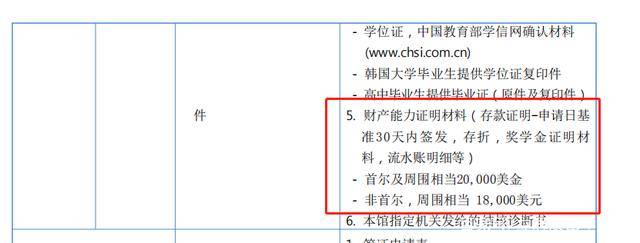 最新！韩国各领馆留学签证所需存款证明的细则