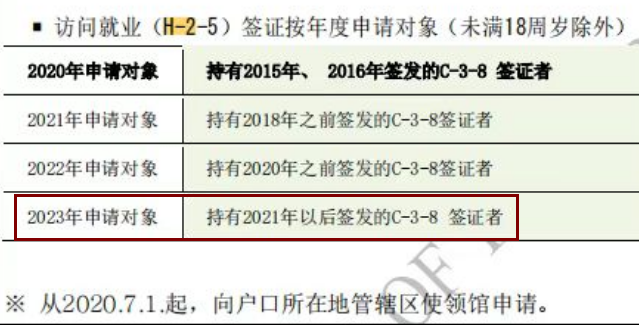 朝族C38变更H-2-5签证（2020年7月1日施行）