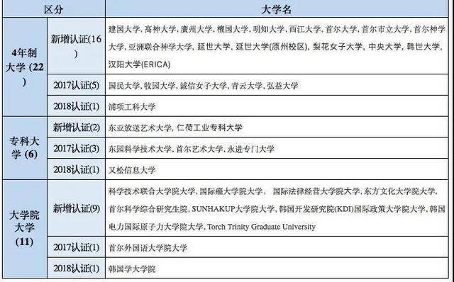 最新！韩国各领馆留学签证所需存款证明的细则