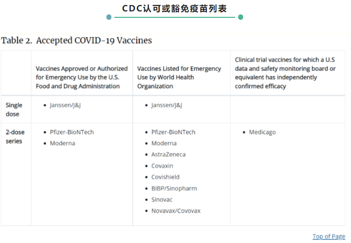 入境美国最新政策：CDC确认接种智飞可直飞美国！附美国入境所需详细资料！